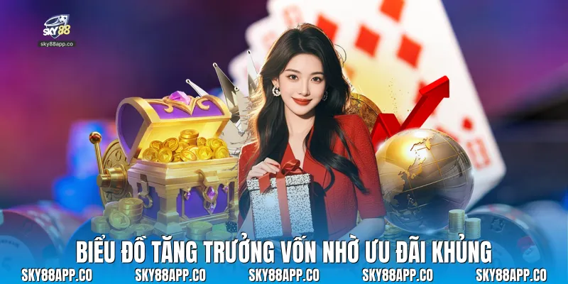 Biểu đồ tăng trưởng vốn nhờ ưu đãi khủng